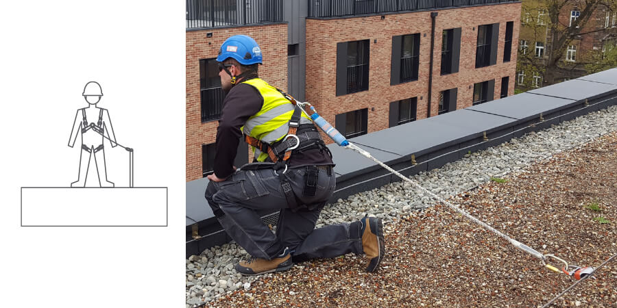 Personal fall protection systems - Accen - Accen